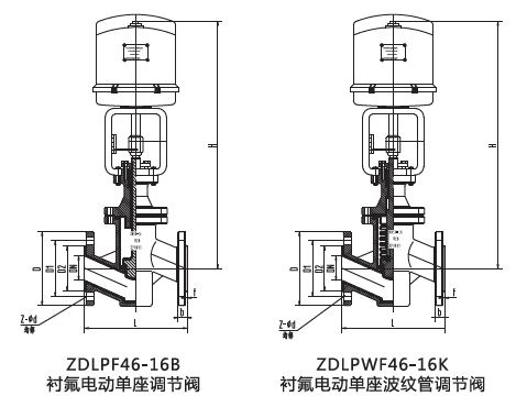 ZDLPF電動襯氟調(diào)節(jié)閥外形結(jié)構(gòu)圖 ZDLPF電動襯氟調(diào)節(jié)閥(圖1)