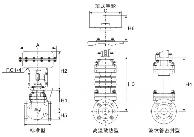 ZJHP,ZJHM氣動(dòng)波紋管調(diào)節(jié)閥(圖3)