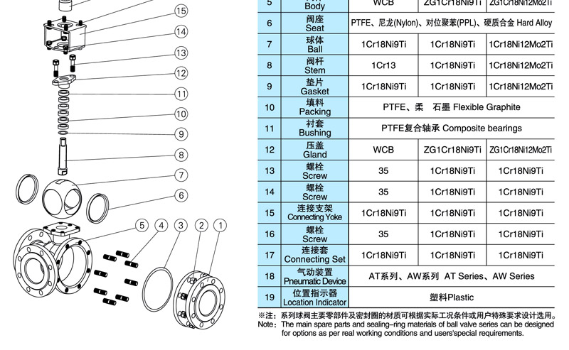 Q644F/Q645F氣動(dòng)三通球閥結(jié)構(gòu)分析圖(2) Q644F,Q645F氣動(dòng)三通球閥(圖2)
