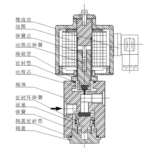 ZCZH不銹鋼高壓電磁閥外形結構圖 ZCZH不銹鋼高壓電磁閥(圖1)