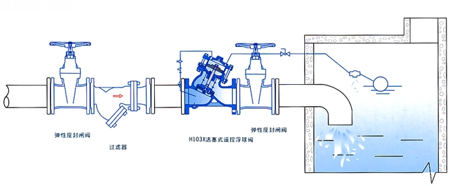 H103X活塞式遙控浮球閥安裝示意圖 H103X活塞式遙控浮球閥(圖2)
