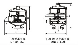 HX5單呼閥、HXF5阻火單呼閥外形結(jié)構(gòu)圖 HX5,HXF5單呼閥(圖2)