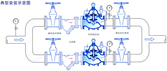200X減壓穩(wěn)壓閥安裝示意圖 200X減壓穩(wěn)壓閥(圖2)