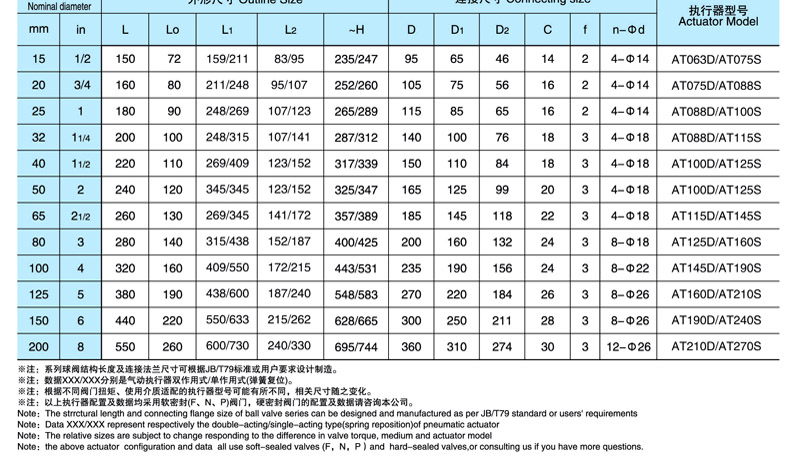 Q644F/Q645F氣動(dòng)三通球閥外形尺寸圖(2) Q644F,Q645F氣動(dòng)三通球閥(圖5)
