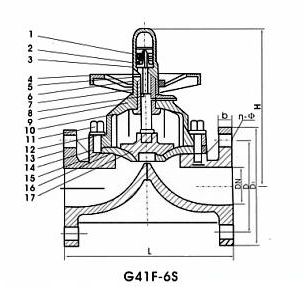 G41F-6S型ABS隔膜閥、ABS塑料隔膜閥外形結(jié)構圖 ABS隔膜閥,ABS塑料隔膜閥(圖1)