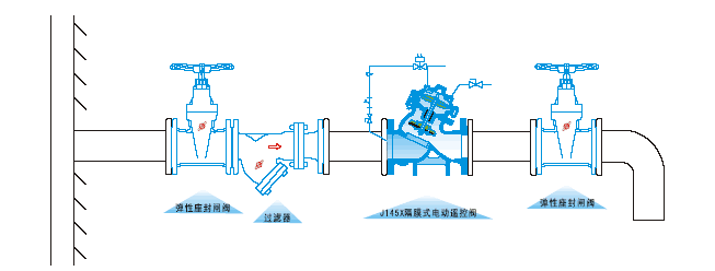 J145X電動(dòng)遙控閥安裝示意圖 J145X電動(dòng)遙控閥(圖2)