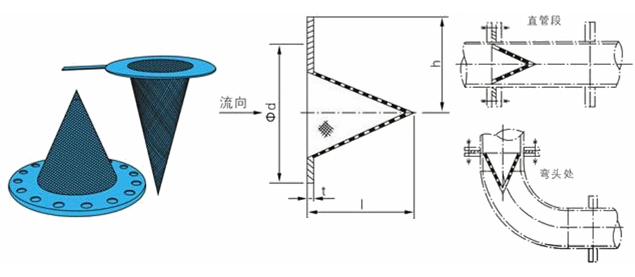 SV1錐形過濾器外形結(jié)構(gòu)圖 SV2尖頂錐形過濾器(圖1)