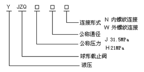 YJZQ高壓液壓球閥選型圖 YJZQ高壓液壓球閥(圖2)