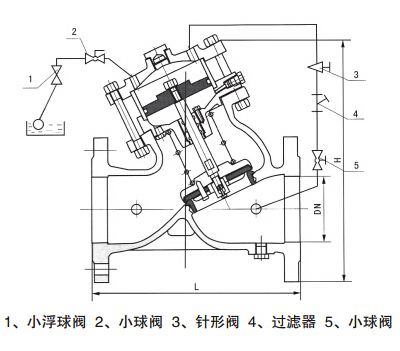 H103X活塞式遙控浮球閥外形結(jié)構(gòu)圖 H103X活塞式遙控浮球閥(圖1)