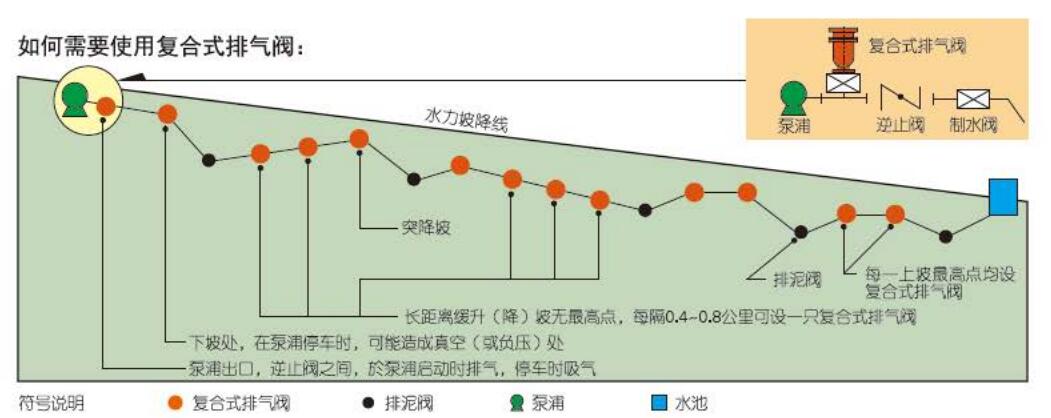 CARX復(fù)合式清水排氣閥安裝總圖 CARX復(fù)合式清水排氣閥(圖2)