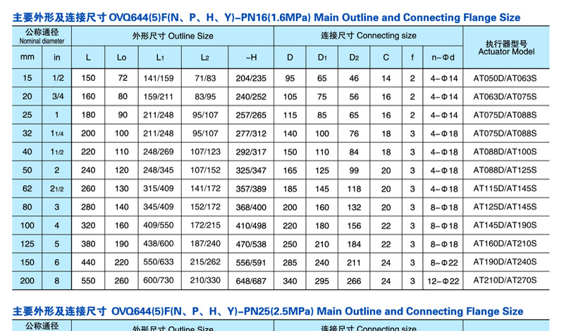 Q644F/Q645F氣動(dòng)三通球閥外形尺寸圖(1) Q644F,Q645F氣動(dòng)三通球閥(圖4)