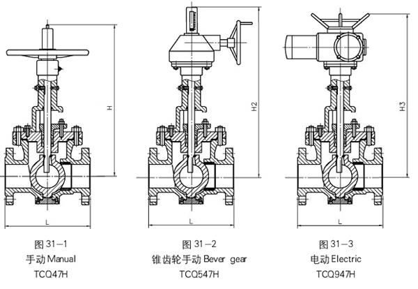 GQ47H軌道球閥外形結(jié)構(gòu)圖 GQ47H軌道球閥(圖1)
