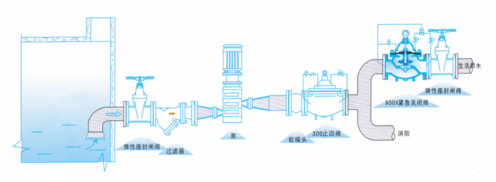900X消防緊急關(guān)閉閥安裝示意圖 900X消防緊急關(guān)閉閥(圖2)
