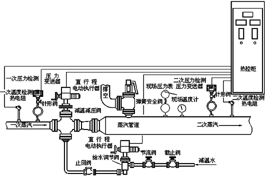 JF減溫減壓閥(圖1) JF減溫減壓閥(圖1)