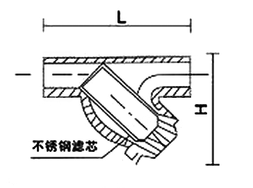 GL61H Y型焊接過濾器外形結(jié)構(gòu)圖 GL61H Y型焊接過濾器(圖1)