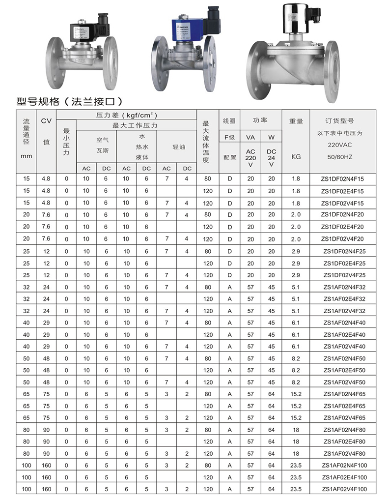 ZS直動式電磁閥型號規(guī)格 ZS直動式電磁閥(圖2)