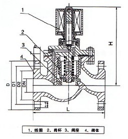 ZCZP防爆蒸汽電磁閥外形結(jié)構(gòu)圖 ZCZP防爆蒸汽電磁閥(圖1)
