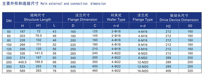 船用螺旋對(duì)夾式蝶閥GB/T3036-94(圖2) 船用螺旋式蝶閥
