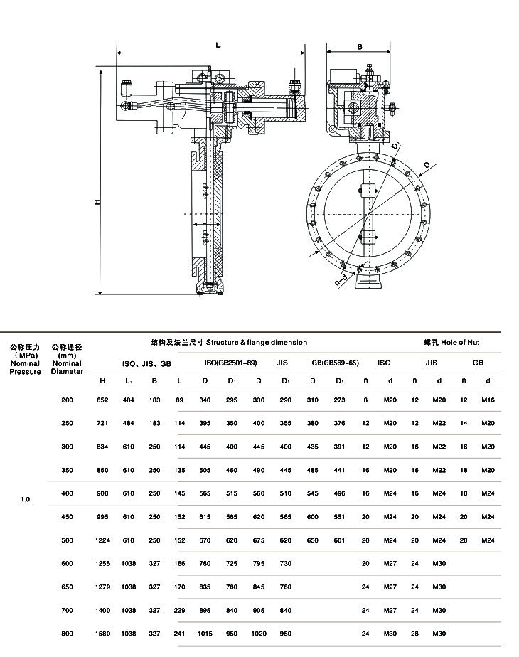 船用液動(dòng)法蘭式雙偏心蝶閥(圖1) 船用液動(dòng)法蘭式雙偏心蝶閥