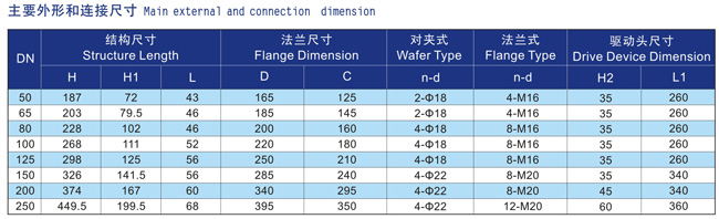 Marine central pneumatic butterfly valve(圖2) Marine central pneumatic butterfly valve (Figure 2)