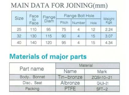 船用日標青銅直通止回閥F7415 F7414(圖1) 船用日標青銅直通止回閥F7415 F7414(圖1)