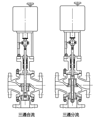 船用電動(dòng)三通分流調(diào)節(jié)閥、合流調(diào)節(jié)閥(圖2)