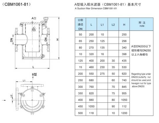船用日標海水濾器JISF7121(圖2)