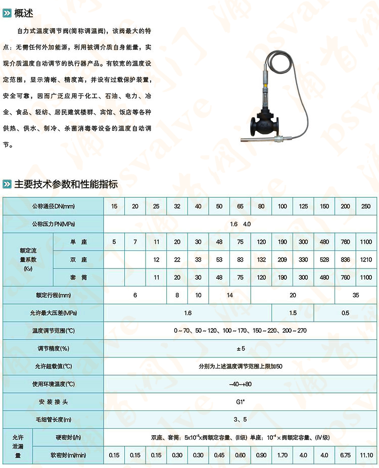 自力式溫度調(diào)節(jié)閥(圖2)