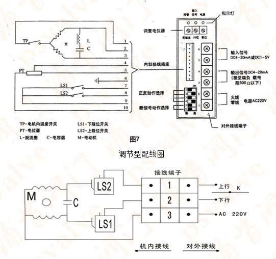 電動(dòng)套筒調(diào)節(jié)閥(圖2) 電動(dòng)套筒調(diào)節(jié)閥(圖2)