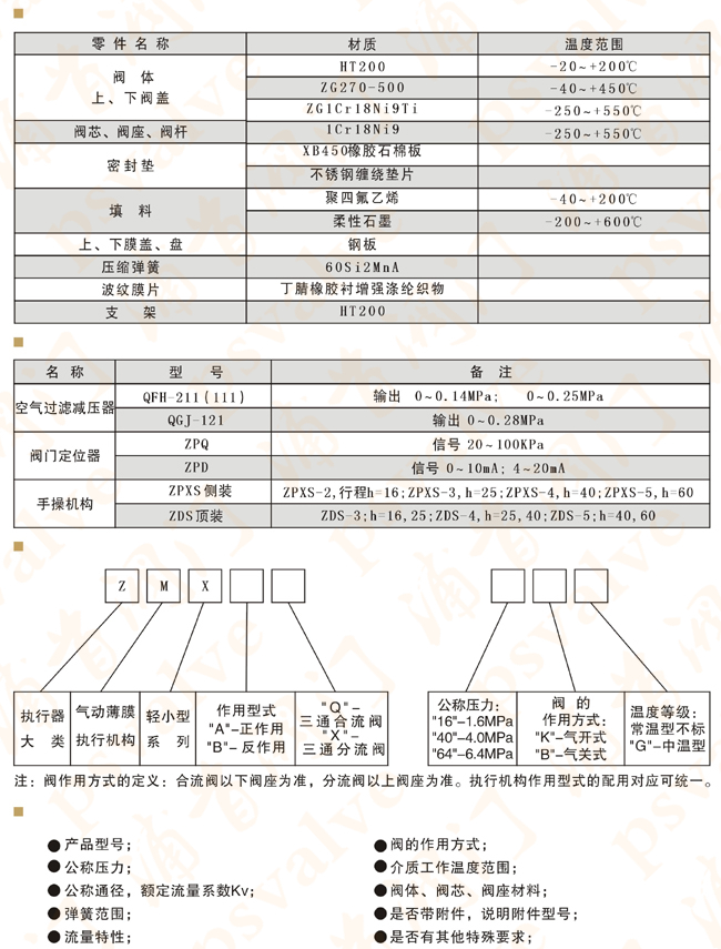 氣動三通調節(jié)閥(圖2) 氣動三通調節(jié)閥(圖2)