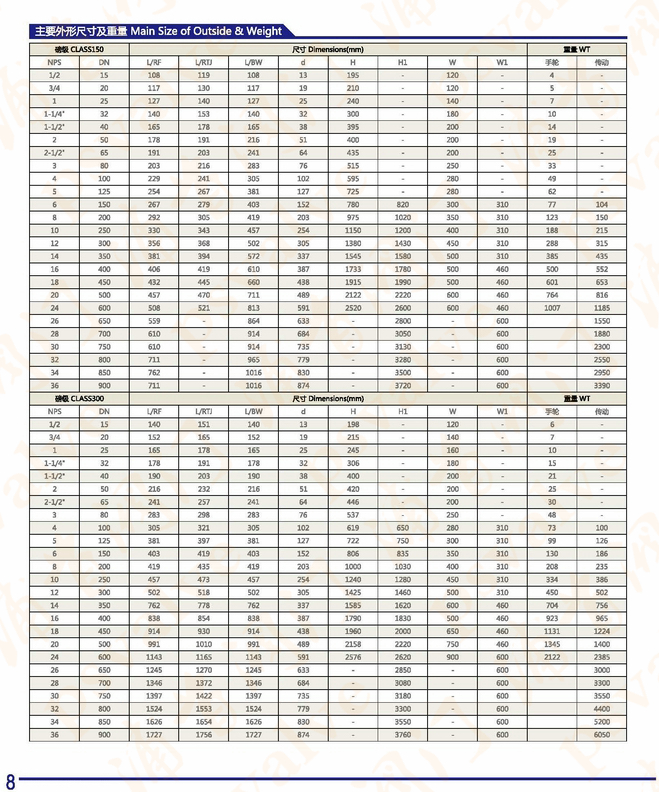 不銹鋼美標(biāo)閘閥(圖3) 不銹鋼美標(biāo)閘閥(圖3)