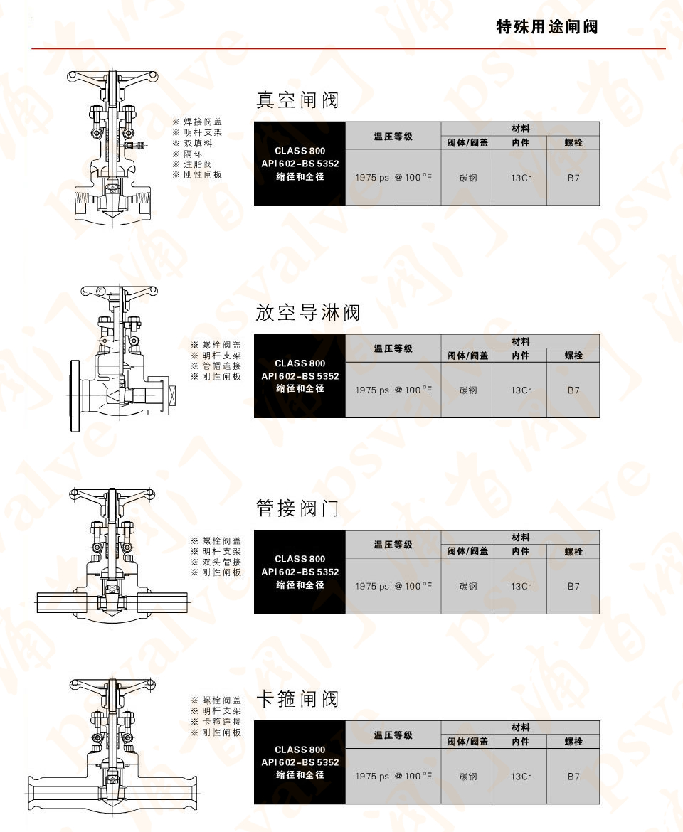 放空導淋閥(圖1) 放空導淋閥(圖1)