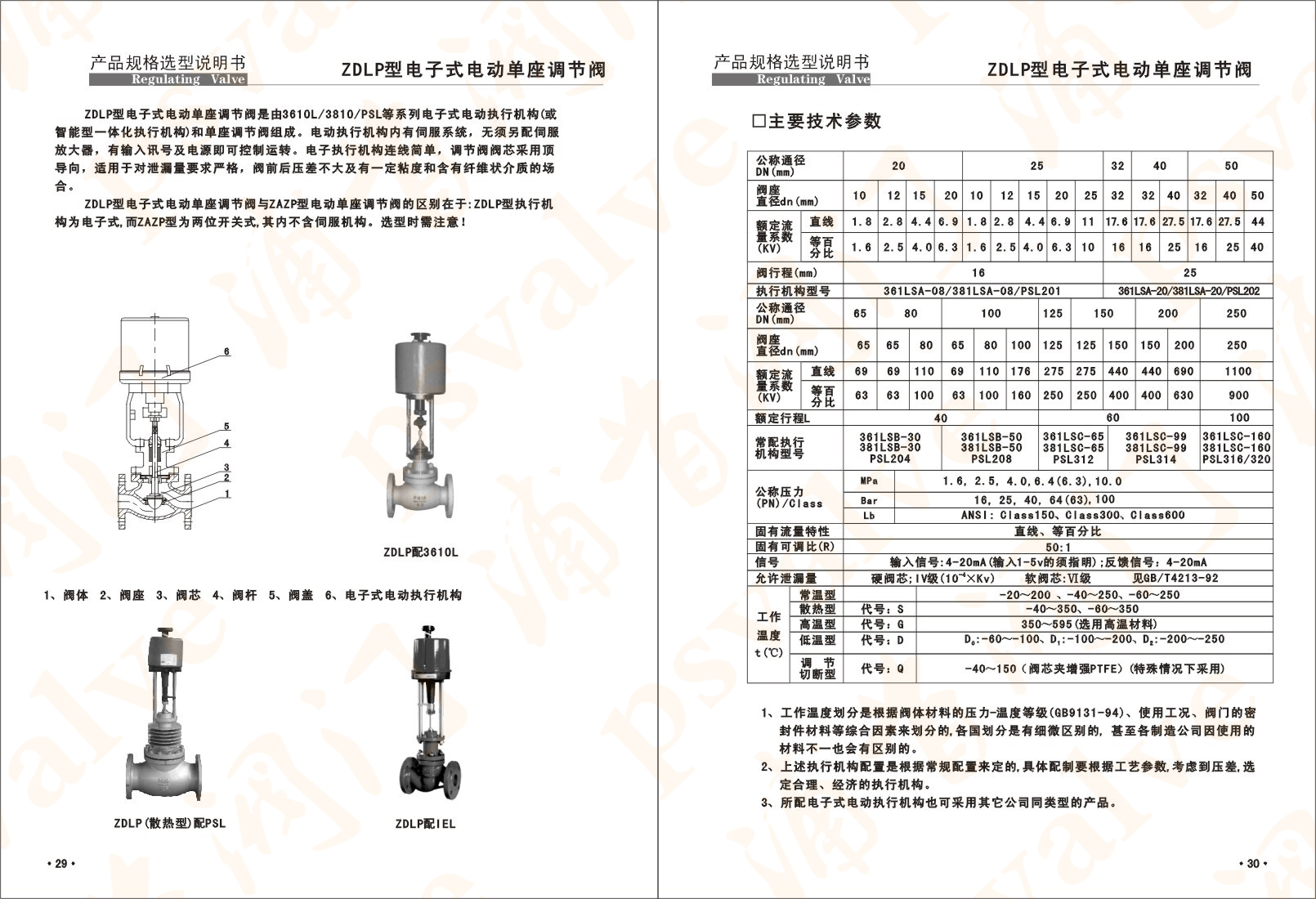 電子式電動(dòng)調(diào)節(jié)閥(圖1)
