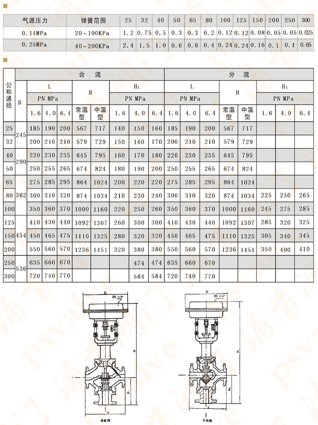 氣動三通調節(jié)閥(圖1) 氣動三通調節(jié)閥(圖1)
