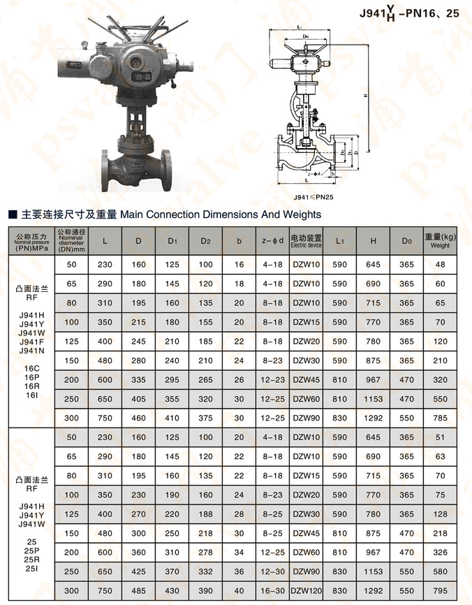 電動截止閥(圖3)