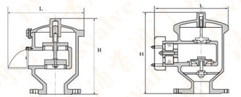 阻火呼吸閥(圖1) 阻火呼吸閥(圖1)