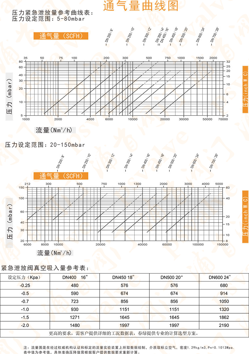 呼吸人孔(圖5) 呼吸人孔(圖5)