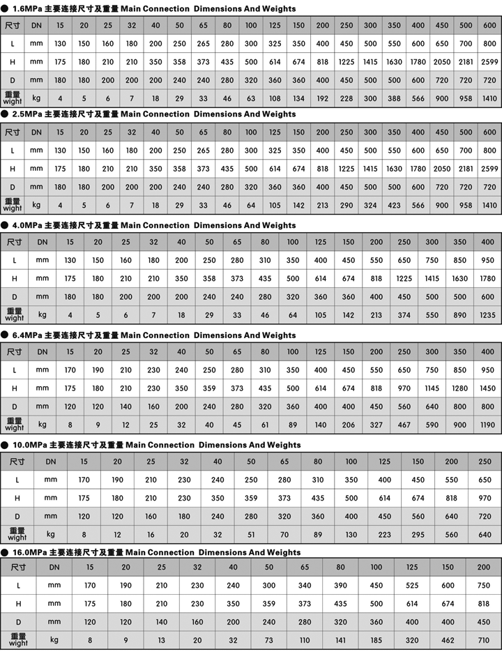 國標(biāo)閘閥(圖4)