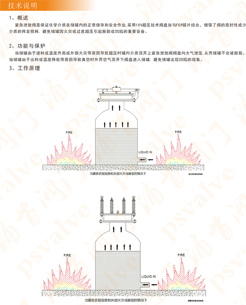 呼吸人孔(圖6) 呼吸人孔(圖6)
