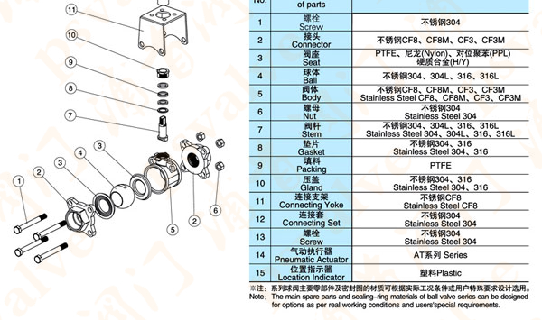 三片式氣動(dòng)球閥(圖3) 三片式氣動(dòng)球閥(圖3)