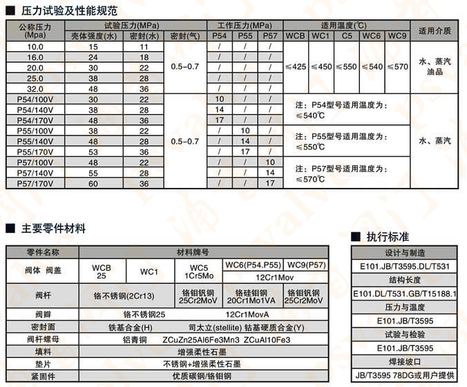 焊接式截止閥(圖2) 焊接式截止閥(圖2)