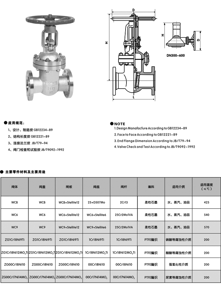 國標(biāo)閘閥(圖3)