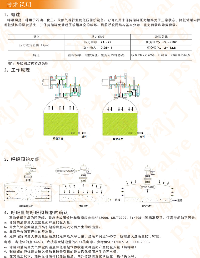單呼閥(圖4) 單呼閥(圖4)