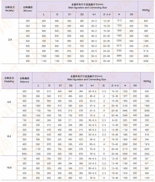 正齒輪閘閥(圖1)