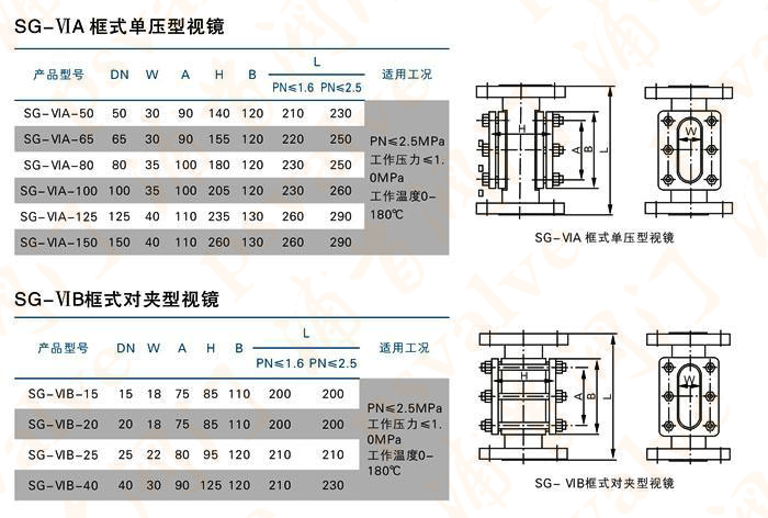 框式視鏡(圖2) 框式視鏡(圖2)