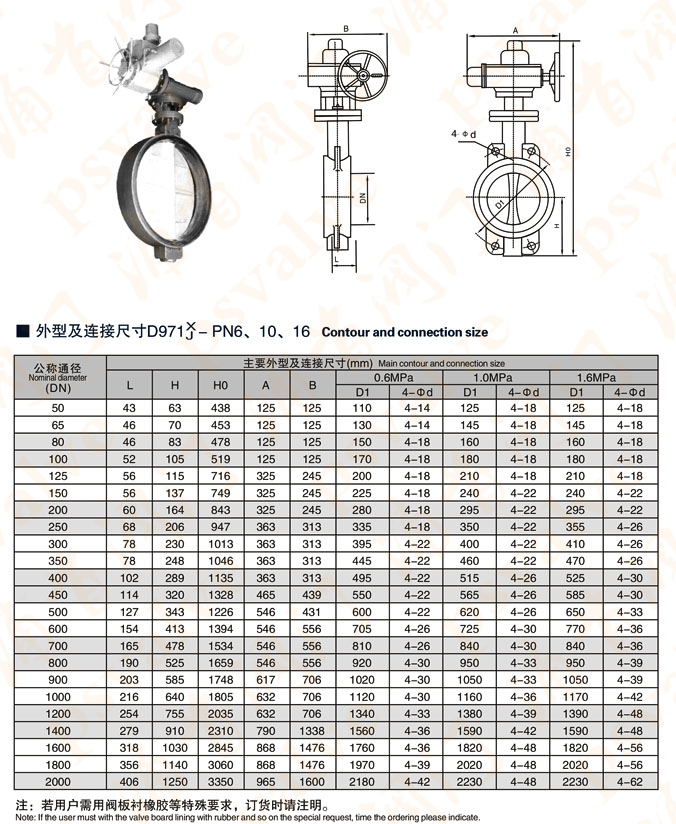電動(dòng)對(duì)夾式蝶閥(圖6)