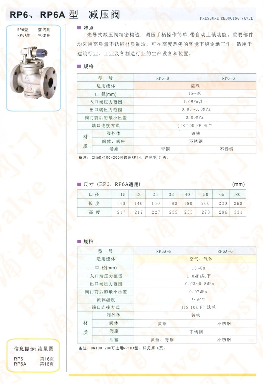 RP-6蒸汽減壓閥(圖1)
