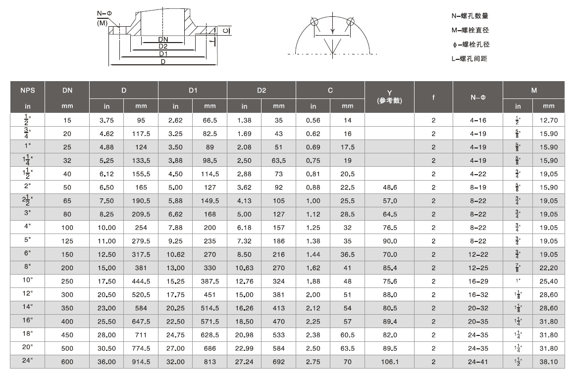 美標(biāo)法蘭尺寸 150LB 300LB(圖2) 150Lb和300Lb系列法蘭尺寸標(biāo)準(zhǔn)2
