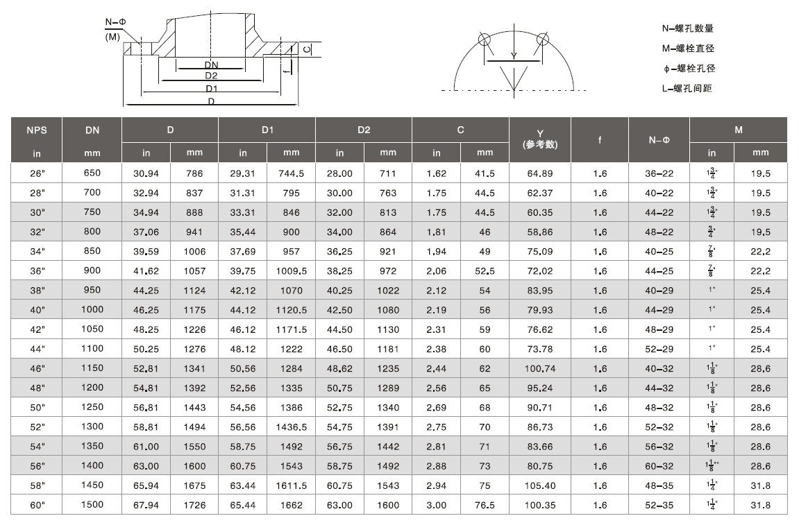 美標(biāo)法蘭尺寸 150LB 300LB(圖4) 150Lb和300Lb系列法蘭尺寸標(biāo)準(zhǔn)4