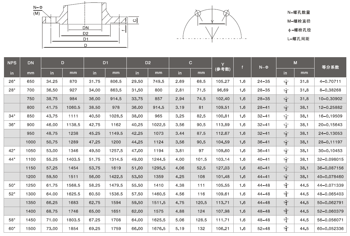 美標(biāo)法蘭尺寸 150LB 300LB(圖5) 150Lb和300Lb系列法蘭尺寸標(biāo)準(zhǔn)5